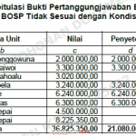 Tabel 1.18 Rekapitulasi Bukti Pertanggungjawaban Belanja Barang dan Jasa Dana BOSP Tidak Sesuai dengan Kondisi Senyatanya